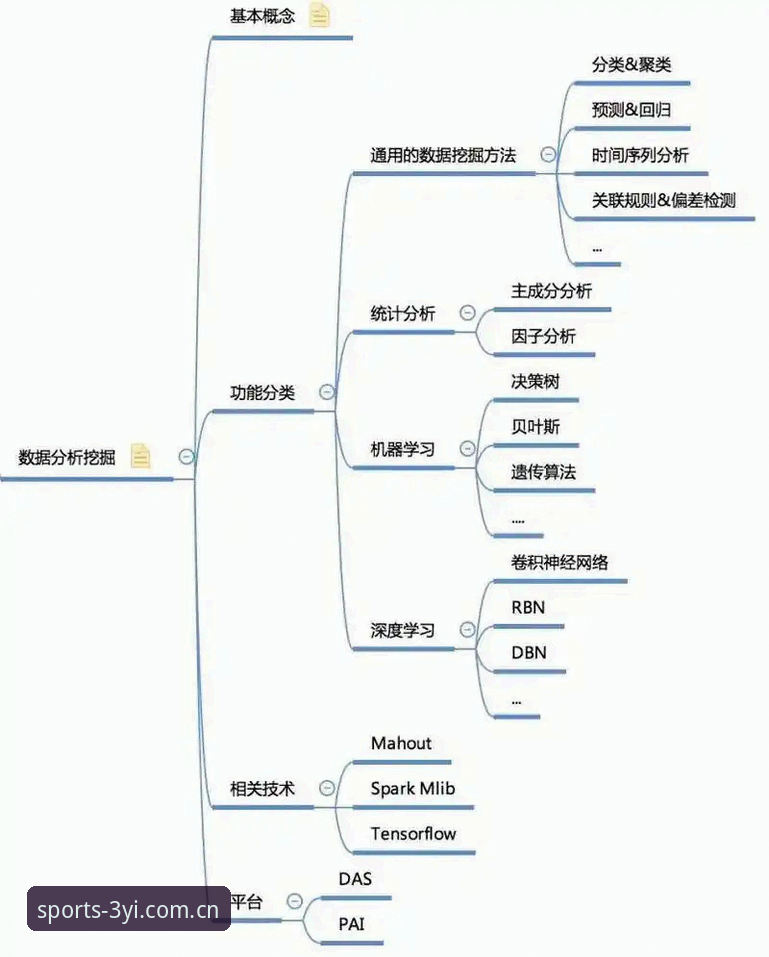 三亿体育玩法攻略必备 三亿体育玩法攻略必备详解:从数据分析到实战操作的完整指南