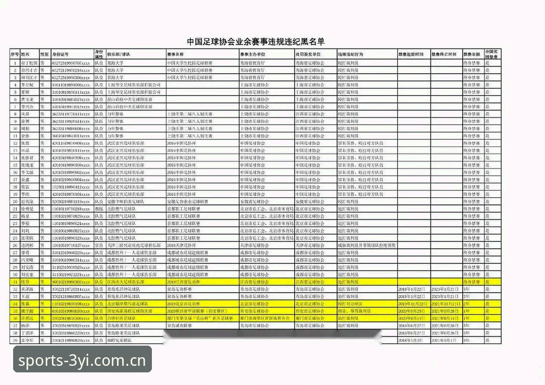三亿体育使用教程 中国足协第三批禁足名单详解:17人终身禁赛背后的行业革新信号